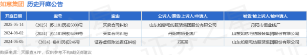 策利配资 如意集团作为原告/上诉人的1起涉及买卖合同纠纷的诉讼将于2025年5月14日开庭