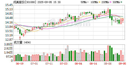 拿柜配资 矮子个“驾驭不了口袋”？戎美老板让消费者“骨头打断 接10公分”