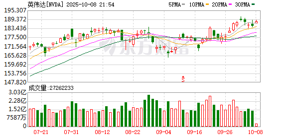 港联配资 龚正会见英伟达总裁兼首席执行官黄仁勋